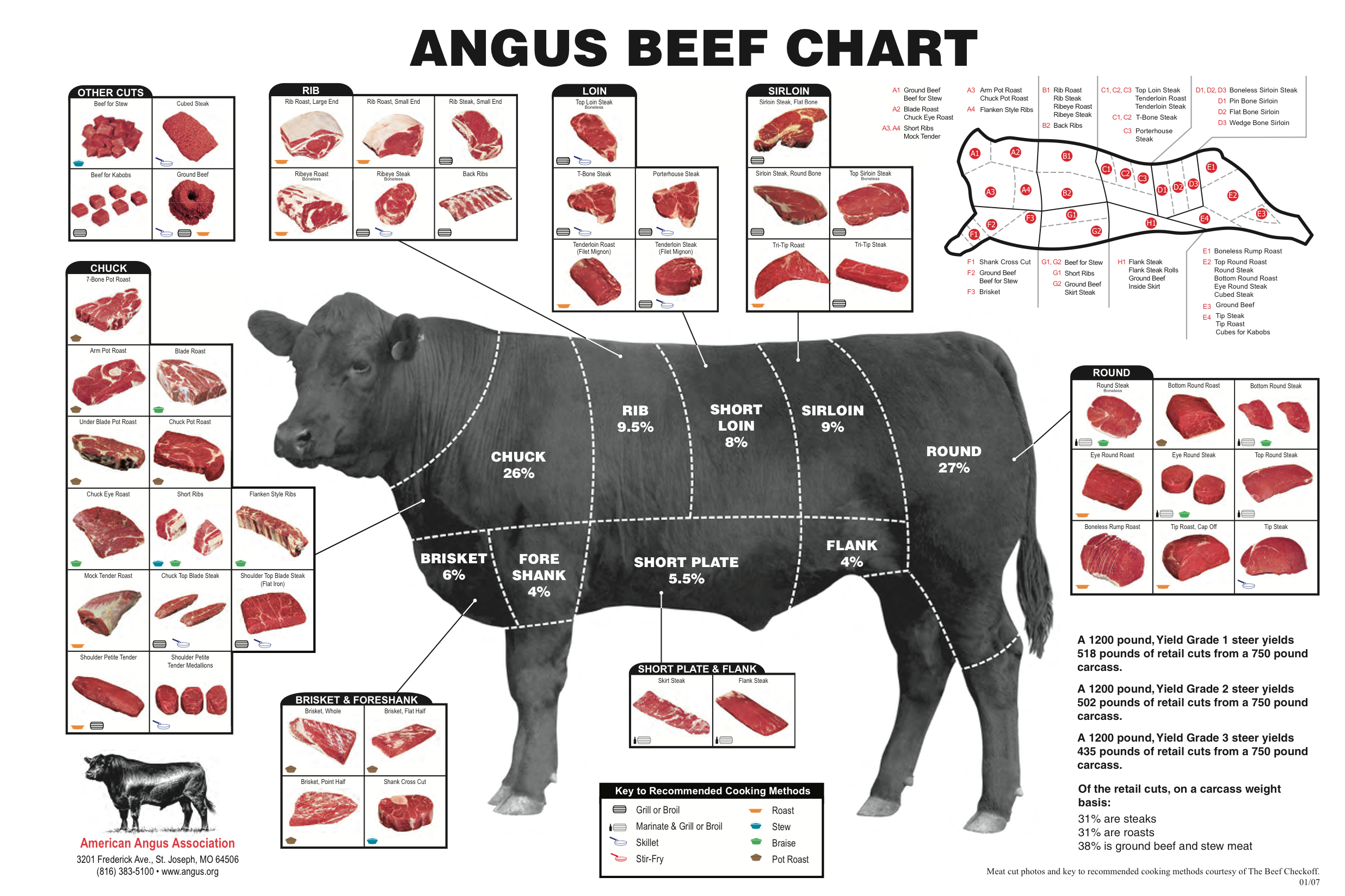 angus beef association beefchart2007